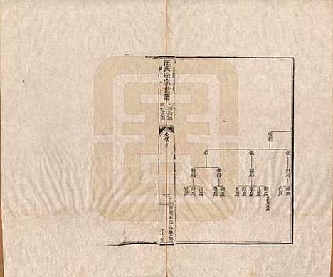 河南[汪姓] 汪氏通宗世谱—百四十卷首二卷 — 清乾隆五十九年（1794）_九.pdf