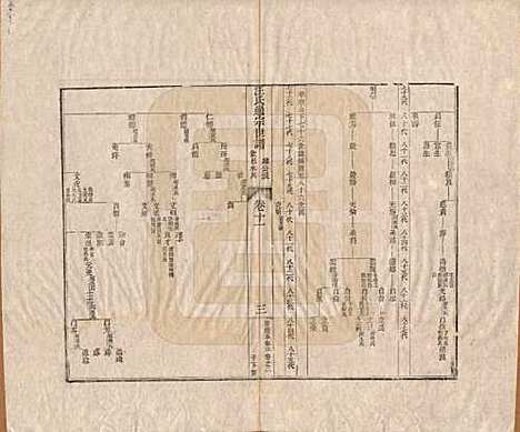 河南[汪姓] 汪氏通宗世谱—百四十卷首二卷 — 清乾隆五十九年（1794）_十一.pdf