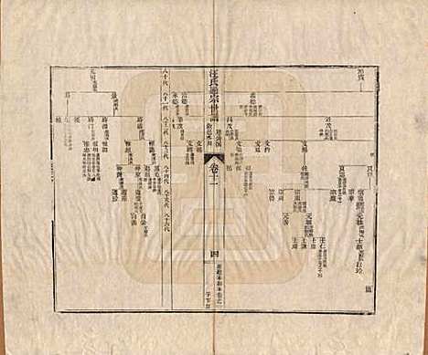 河南[汪姓] 汪氏通宗世谱—百四十卷首二卷 — 清乾隆五十九年（1794）_十一.pdf