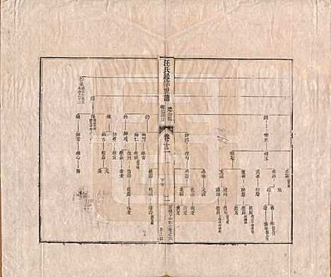 河南[汪姓] 汪氏通宗世谱—百四十卷首二卷 — 清乾隆五十九年（1794）_十二.pdf