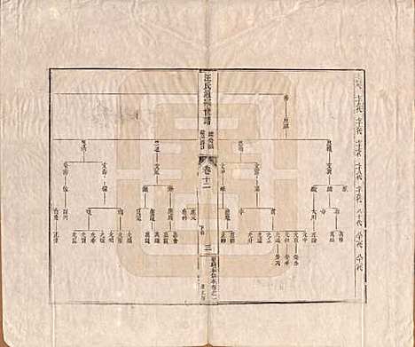 河南[汪姓] 汪氏通宗世谱—百四十卷首二卷 — 清乾隆五十九年（1794）_十二.pdf