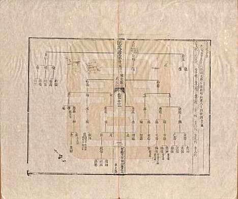 河南[汪姓] 汪氏通宗世谱—百四十卷首二卷 — 清乾隆五十九年（1794）_十三.pdf