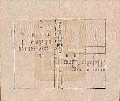 河南[汪姓] 汪氏通宗世谱—百四十卷首二卷 — 清乾隆五十九年（1794）_十三.pdf