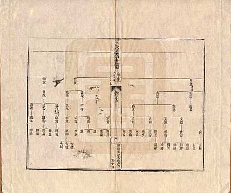 河南[汪姓] 汪氏通宗世谱—百四十卷首二卷 — 清乾隆五十九年（1794）_十五.pdf