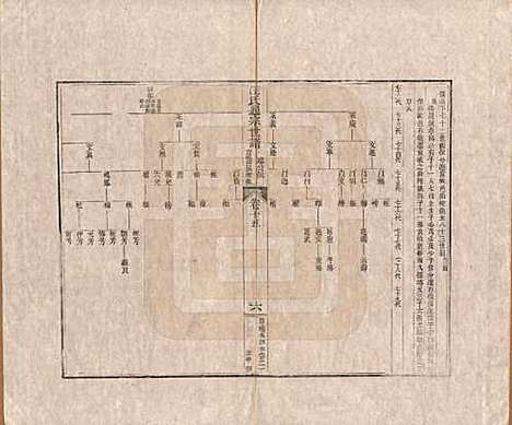 河南[汪姓] 汪氏通宗世谱—百四十卷首二卷 — 清乾隆五十九年（1794）_十五.pdf