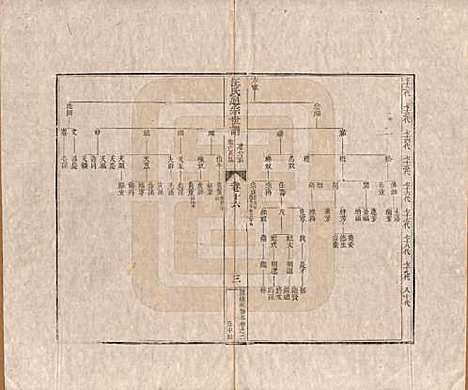 河南[汪姓] 汪氏通宗世谱—百四十卷首二卷 — 清乾隆五十九年（1794）_十六.pdf