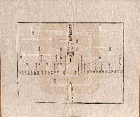 河南[汪姓] 汪氏通宗世谱—百四十卷首二卷 — 清乾隆五十九年（1794）_十六.pdf