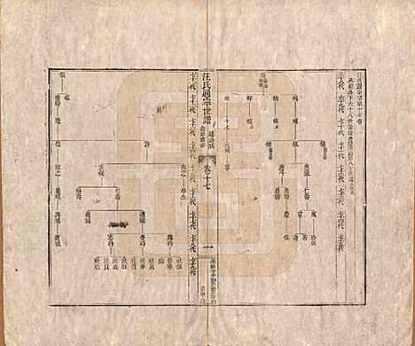 河南[汪姓] 汪氏通宗世谱—百四十卷首二卷 — 清乾隆五十九年（1794）_十七.pdf