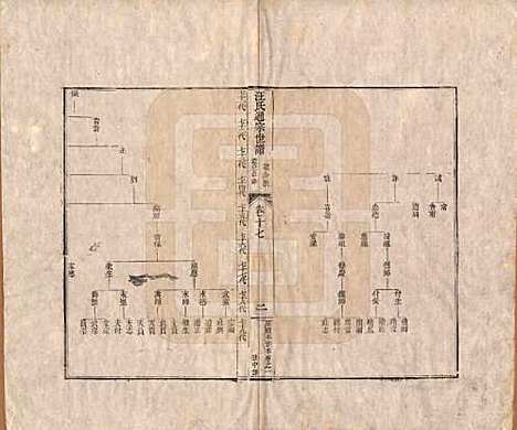 河南[汪姓] 汪氏通宗世谱—百四十卷首二卷 — 清乾隆五十九年（1794）_十七.pdf