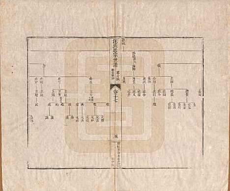 河南[汪姓] 汪氏通宗世谱—百四十卷首二卷 — 清乾隆五十九年（1794）_十七.pdf