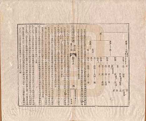 河南[汪姓] 汪氏通宗世谱—百四十卷首二卷 — 清乾隆五十九年（1794）_十八.pdf