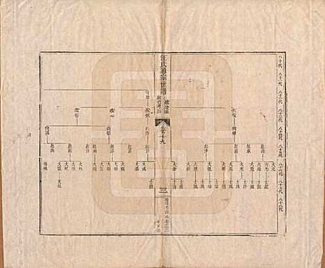 河南[汪姓] 汪氏通宗世谱—百四十卷首二卷 — 清乾隆五十九年（1794）_十九.pdf