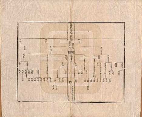 河南[汪姓] 汪氏通宗世谱—百四十卷首二卷 — 清乾隆五十九年（1794）_十九.pdf