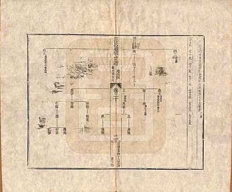 河南[汪姓] 汪氏通宗世谱—百四十卷首二卷 — 清乾隆五十九年（1794）_二十.pdf