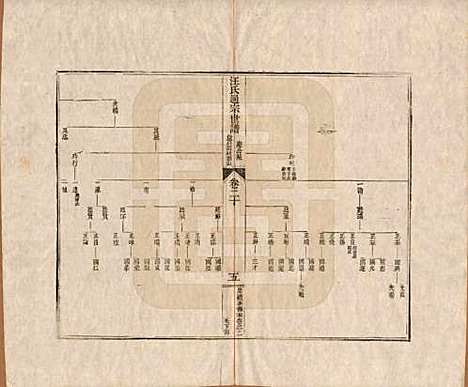 河南[汪姓] 汪氏通宗世谱—百四十卷首二卷 — 清乾隆五十九年（1794）_二十.pdf