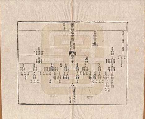 河南[汪姓] 汪氏通宗世谱—百四十卷首二卷 — 清乾隆五十九年（1794）_二十.pdf