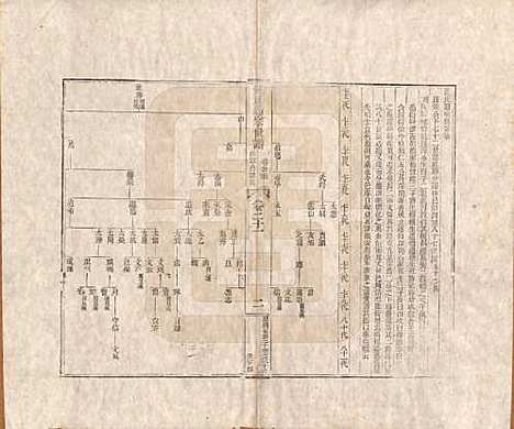 河南[汪姓] 汪氏通宗世谱—百四十卷首二卷 — 清乾隆五十九年（1794）_二十一.pdf