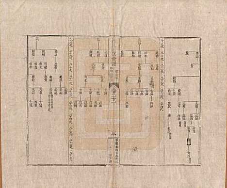 河南[汪姓] 汪氏通宗世谱—百四十卷首二卷 — 清乾隆五十九年（1794）_二十一.pdf