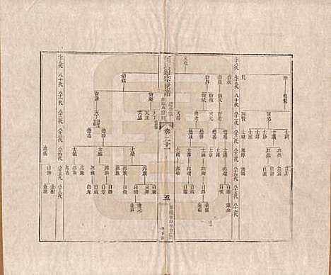 河南[汪姓] 汪氏通宗世谱—百四十卷首二卷 — 清乾隆五十九年（1794）_二十一.pdf