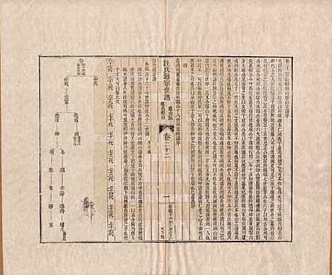 河南[汪姓] 汪氏通宗世谱—百四十卷首二卷 — 清乾隆五十九年（1794）_二十二.pdf