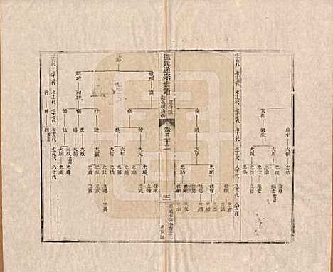 河南[汪姓] 汪氏通宗世谱—百四十卷首二卷 — 清乾隆五十九年（1794）_二十二.pdf