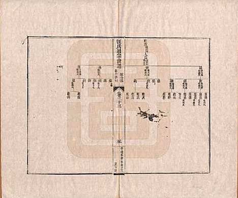 河南[汪姓] 汪氏通宗世谱—百四十卷首二卷 — 清乾隆五十九年（1794）_二十三.pdf