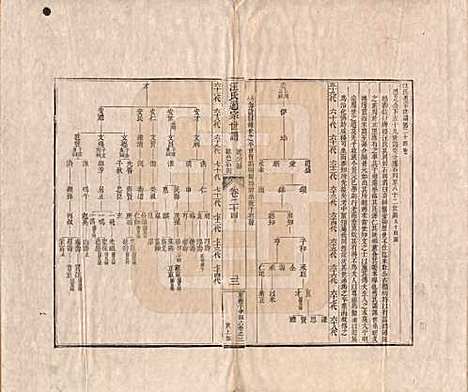 河南[汪姓] 汪氏通宗世谱—百四十卷首二卷 — 清乾隆五十九年（1794）_二十四.pdf