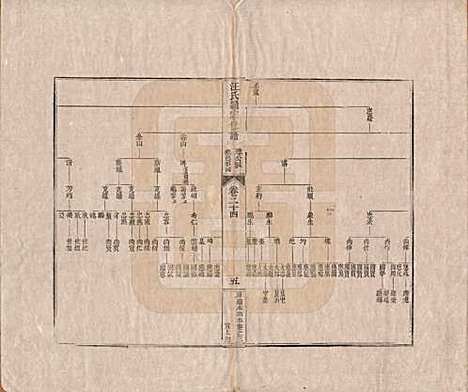 河南[汪姓] 汪氏通宗世谱—百四十卷首二卷 — 清乾隆五十九年（1794）_二十四.pdf