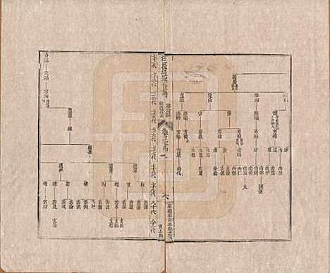 河南[汪姓] 汪氏通宗世谱—百四十卷首二卷 — 清乾隆五十九年（1794）_二十四.pdf