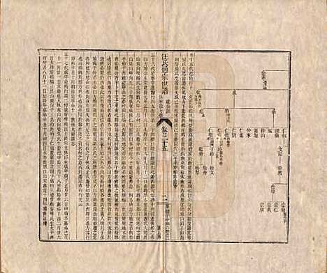 河南[汪姓] 汪氏通宗世谱—百四十卷首二卷 — 清乾隆五十九年（1794）_二十五.pdf