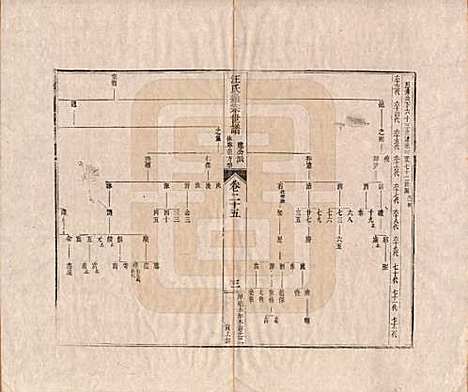 河南[汪姓] 汪氏通宗世谱—百四十卷首二卷 — 清乾隆五十九年（1794）_二十五.pdf