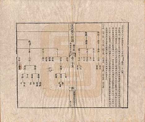 河南[汪姓] 汪氏通宗世谱—百四十卷首二卷 — 清乾隆五十九年（1794）_二十五.pdf