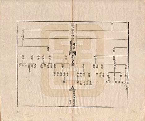 河南[汪姓] 汪氏通宗世谱—百四十卷首二卷 — 清乾隆五十九年（1794）_二十五.pdf