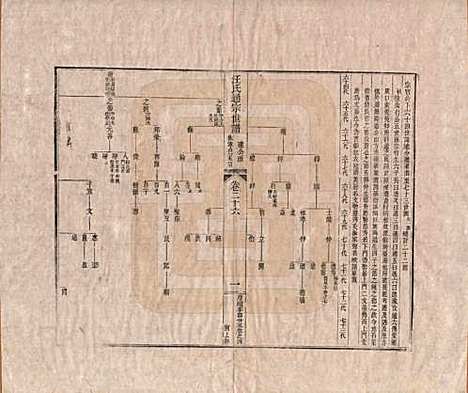 河南[汪姓] 汪氏通宗世谱—百四十卷首二卷 — 清乾隆五十九年（1794）_二十六.pdf