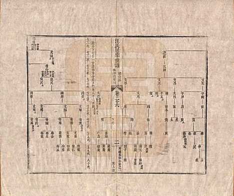 河南[汪姓] 汪氏通宗世谱—百四十卷首二卷 — 清乾隆五十九年（1794）_二十六.pdf