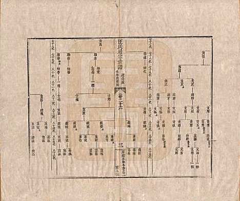 河南[汪姓] 汪氏通宗世谱—百四十卷首二卷 — 清乾隆五十九年（1794）_二十六.pdf