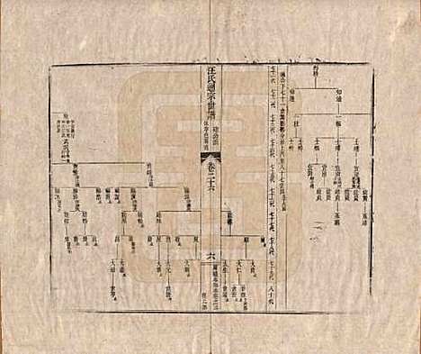 河南[汪姓] 汪氏通宗世谱—百四十卷首二卷 — 清乾隆五十九年（1794）_二十六.pdf