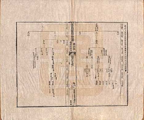 河南[汪姓] 汪氏通宗世谱—百四十卷首二卷 — 清乾隆五十九年（1794）_二十七.pdf