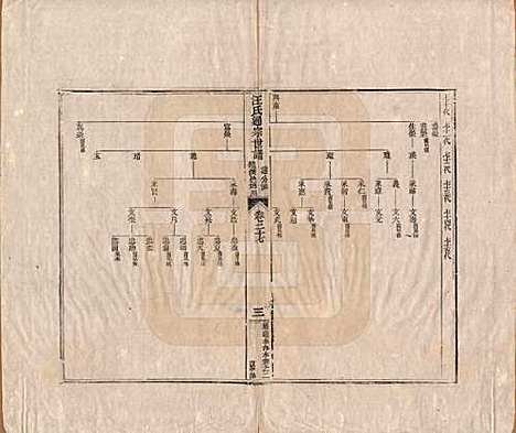 河南[汪姓] 汪氏通宗世谱—百四十卷首二卷 — 清乾隆五十九年（1794）_二十七.pdf