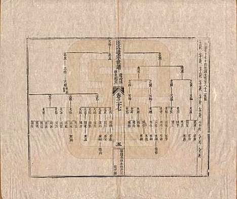 河南[汪姓] 汪氏通宗世谱—百四十卷首二卷 — 清乾隆五十九年（1794）_二十七.pdf