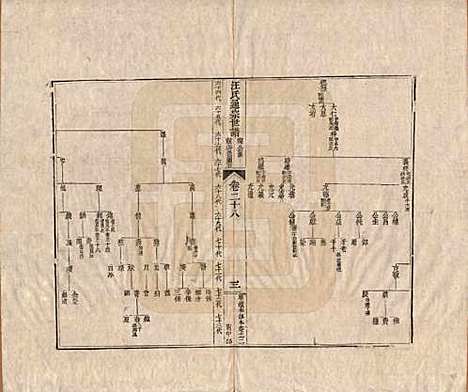 河南[汪姓] 汪氏通宗世谱—百四十卷首二卷 — 清乾隆五十九年（1794）_二十八.pdf