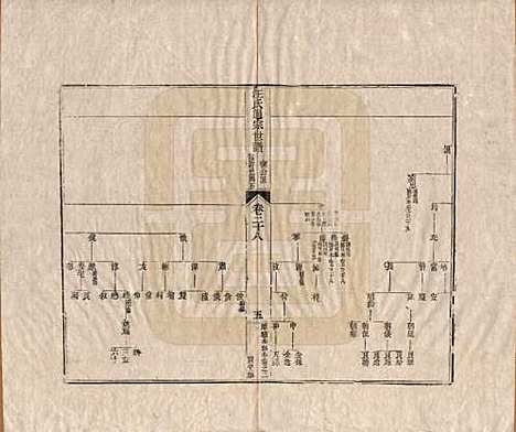 河南[汪姓] 汪氏通宗世谱—百四十卷首二卷 — 清乾隆五十九年（1794）_二十八.pdf