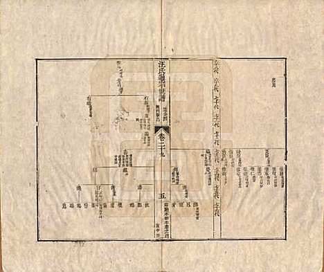 河南[汪姓] 汪氏通宗世谱—百四十卷首二卷 — 清乾隆五十九年（1794）_二十九.pdf