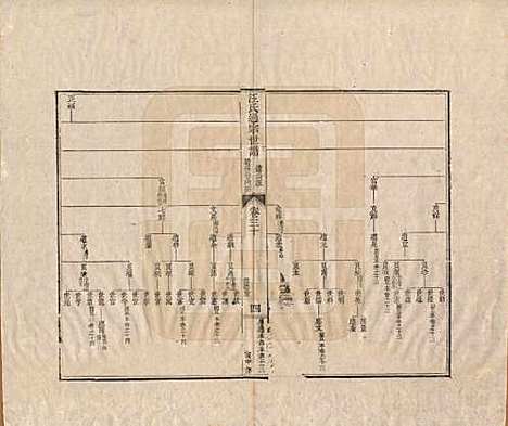 河南[汪姓] 汪氏通宗世谱—百四十卷首二卷 — 清乾隆五十九年（1794）_三十.pdf