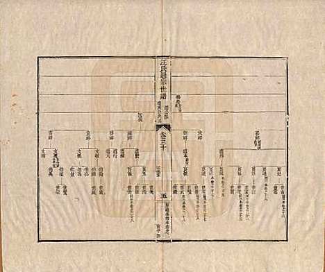 河南[汪姓] 汪氏通宗世谱—百四十卷首二卷 — 清乾隆五十九年（1794）_三十.pdf