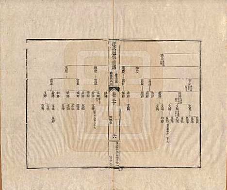 河南[汪姓] 汪氏通宗世谱—百四十卷首二卷 — 清乾隆五十九年（1794）_三十.pdf