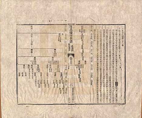 河南[汪姓] 汪氏通宗世谱—百四十卷首二卷 — 清乾隆五十九年（1794）_三十一.pdf