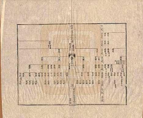 河南[汪姓] 汪氏通宗世谱—百四十卷首二卷 — 清乾隆五十九年（1794）_三十一.pdf