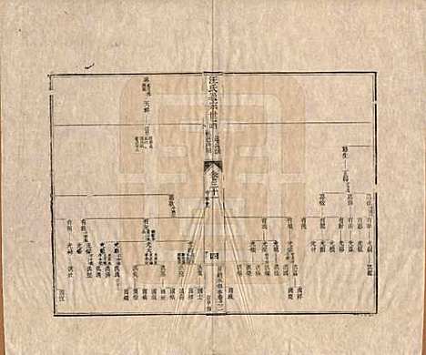 河南[汪姓] 汪氏通宗世谱—百四十卷首二卷 — 清乾隆五十九年（1794）_三十一.pdf