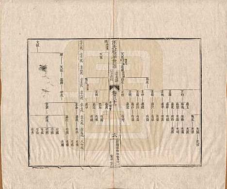 河南[汪姓] 汪氏通宗世谱—百四十卷首二卷 — 清乾隆五十九年（1794）_三十一.pdf